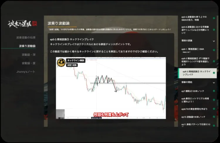 【Eラーニング / 教育】教材一元化とAIチャットを備えたFX学習プラットフォーム「波乗り道場」