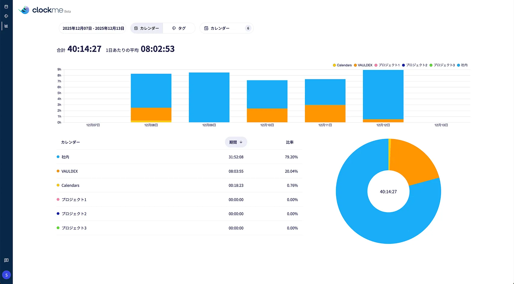 Clock Meのレポート機能